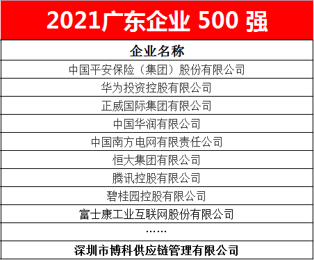 HJC黄金城供应链蝉联2021广东企业500强