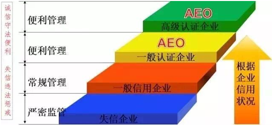 HJC黄金城供应链顺利通过“AEO高级认证企业”认证
